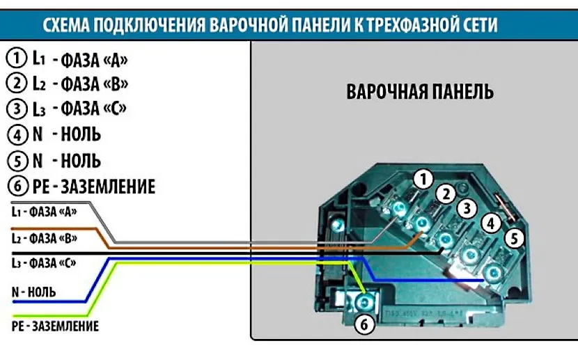 Схема соединения панели с наличием трёх фаз