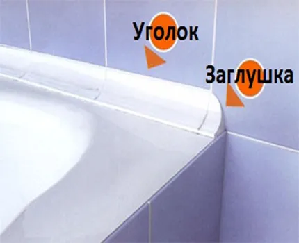 Набор для установки бордюра на борт ванны Элементы бордюра
