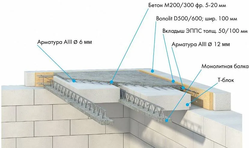 кладка стен из газобетонных блоков