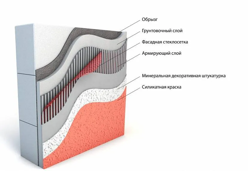 кладка блоков из газобетона