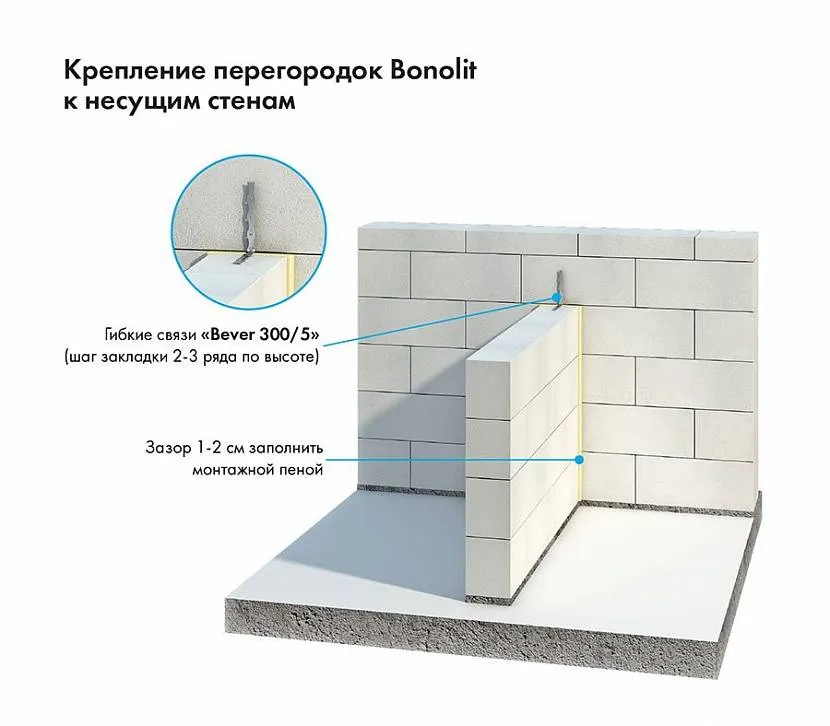 кладка стен из газобетона