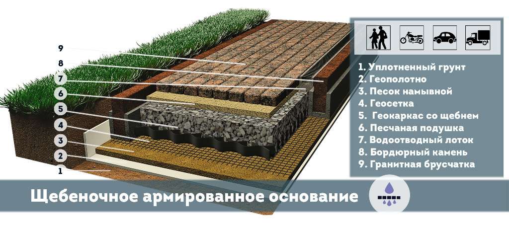 Бортовой камень ГП-1-2-3-4-5 ГПВ ГК-5-8 Бортовой камень ГП-1-2-3-4-5 ГПВ ГК-5-8