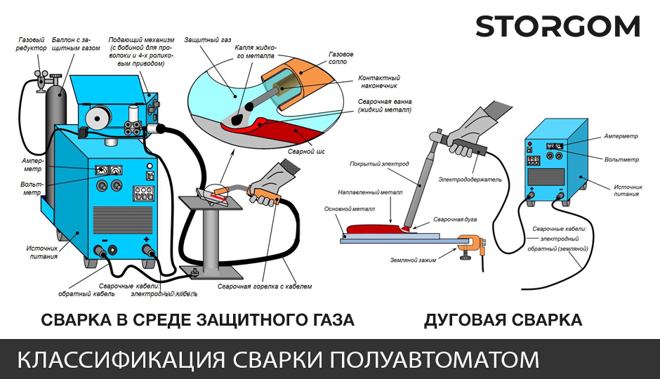 Как варить полуавтоматом: советы для Как варить полуавтоматом: советы для