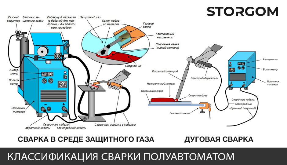 Как варить полуавтоматом: советы для