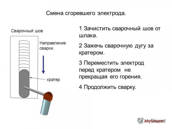 Сварка для начинающих: технологии Сварка для начинающих: технологии