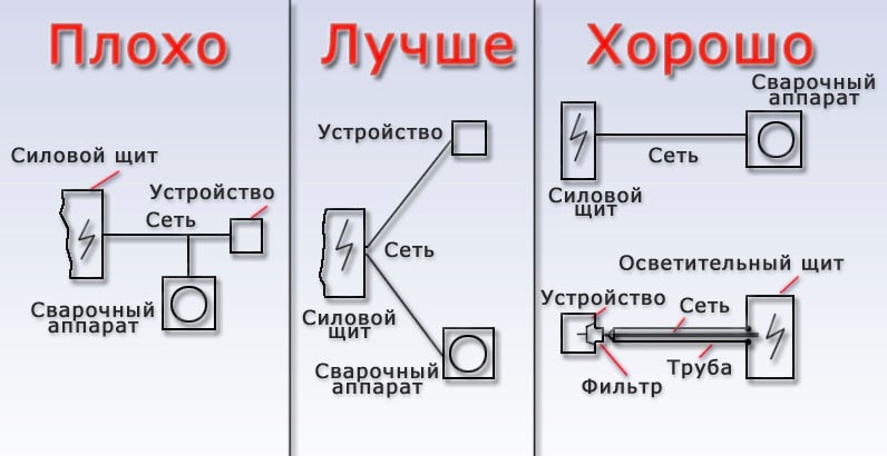 Подключение сварочного полуавтомата