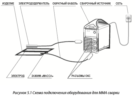 Инструкция по эксплуатации сварочного