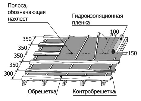 Монтаж обрешетки под металлочерепицу