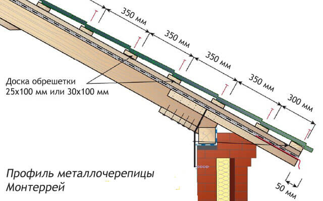 Обрешетка под металлочерепицу