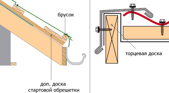 Обрешетка под металлочерепицу