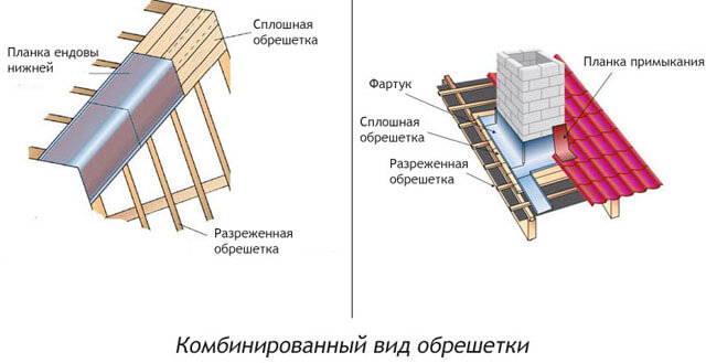 Обрешетка под металлочерепицу