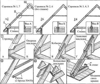 конструкция элементов крыши деревянного дома конструкция элементов крыши деревянного дома