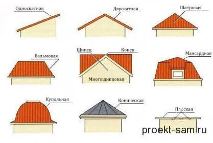 виды крыш частных домов