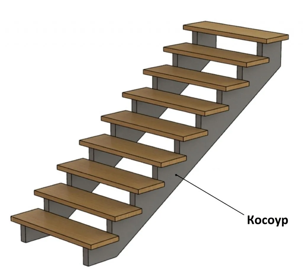 Лестница на косоурах