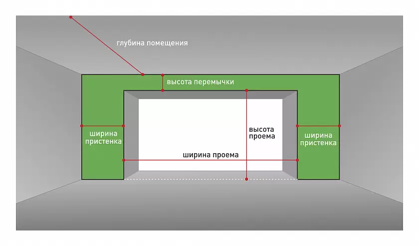 как рассчитать размеры ворот для гаража