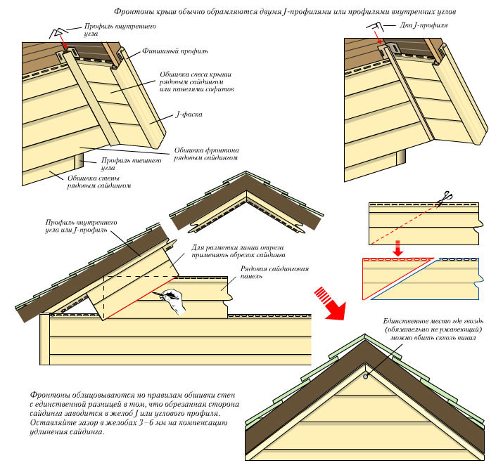 Чем и как обшить фронтоны? - Roof