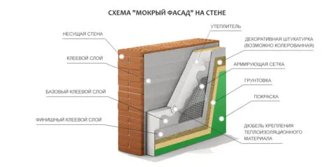 Мокрый фасад