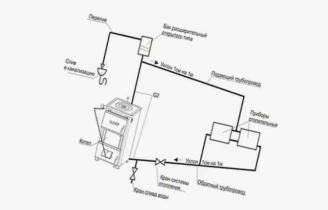 Газовые котлы