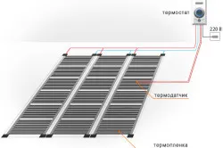Схема инфракрасного теплого пола Схема инфракрасного теплого пола