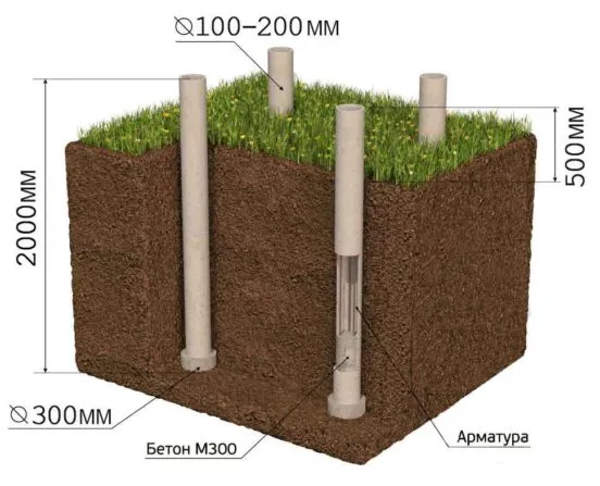 Схема буронабивного фундамента