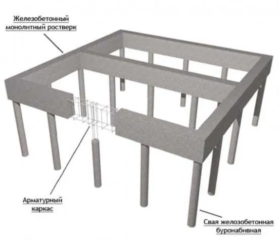Буронабивной фундамент с ростверком