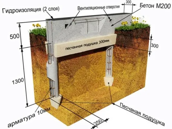 Схема свайно-ленточного фундамента