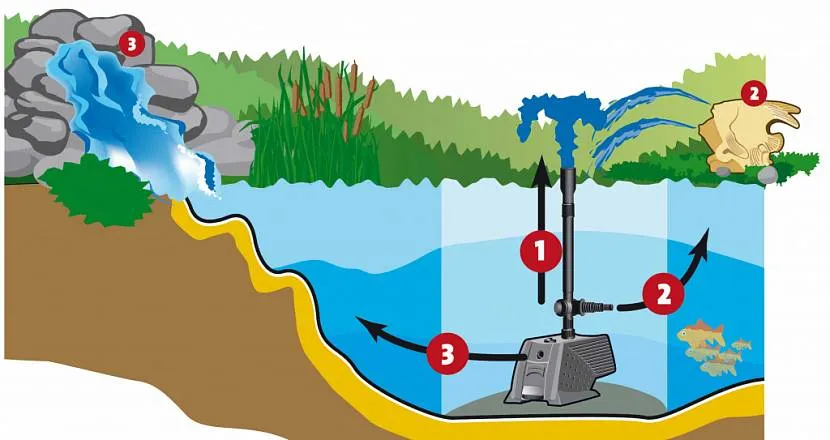 устройство фонтана схема
