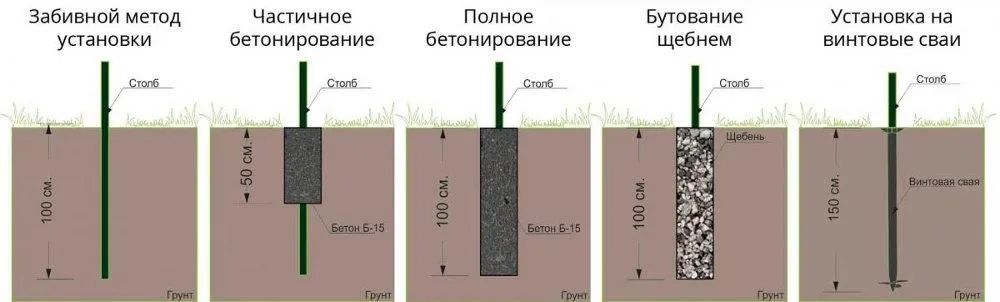 Способы установки опор