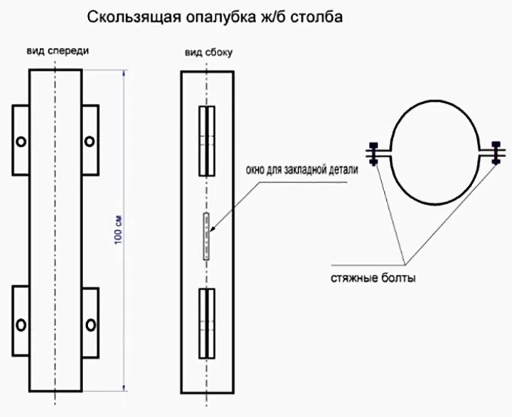 скользящая опалубка