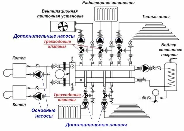 Схема отопления с дополнительными насосами