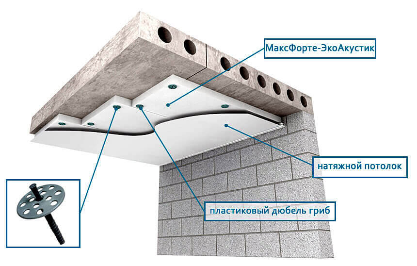 Звуко- шумоизоляция потолка в квартире