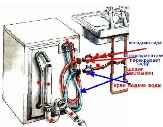 Встроенная стиральная машина на кухне