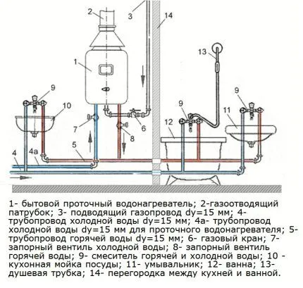 Схема обвязки газовой колонки