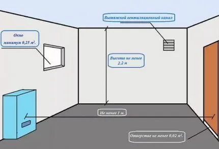 Схема организации вентиляции помещения с котлом
