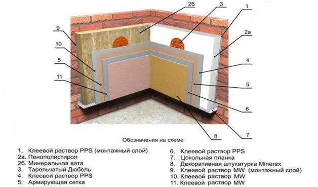 Отделка стен пеноплексом внутри