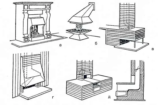 Разновидности каминов