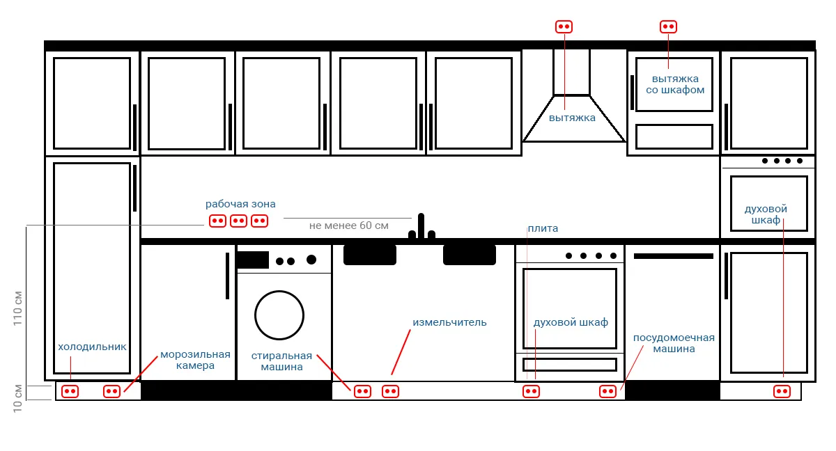 Схема размещения розеток на кухне