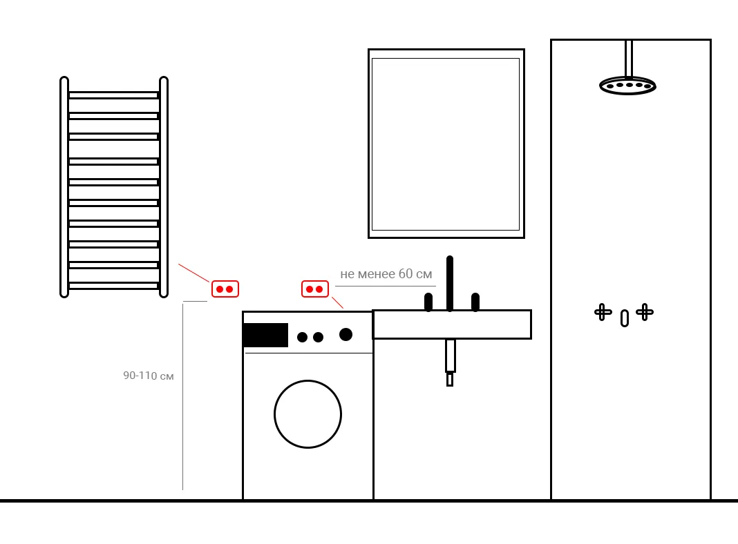 Схема розеток в ванной комнате