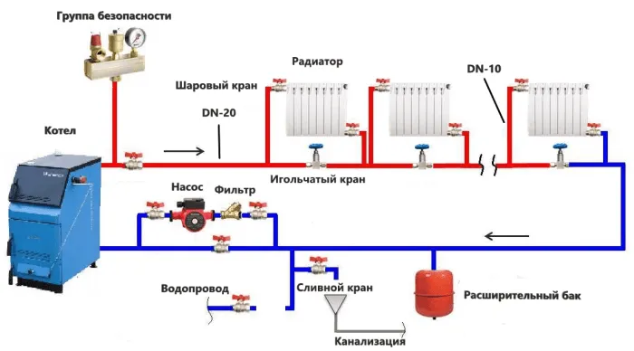 Закрытая система отопления