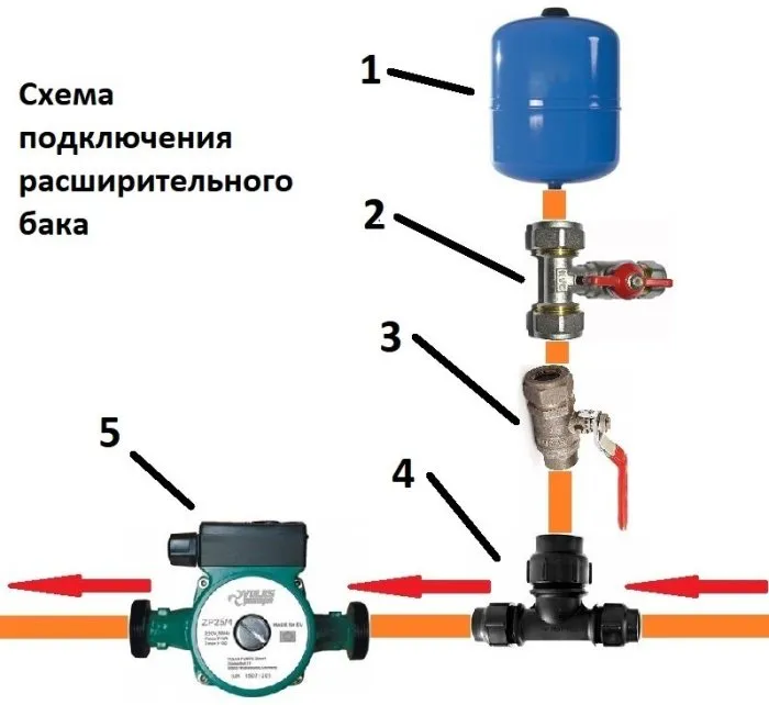 Закрытая система отопления