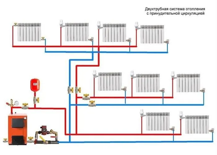 Закрытая система отопления