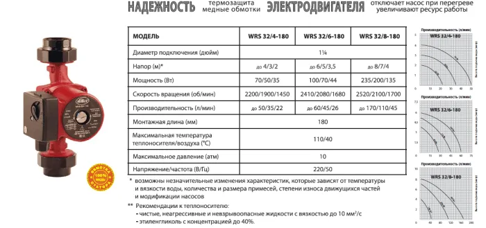 Закрытая система отопления