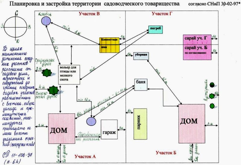 Нужно ли разрешение на строительство