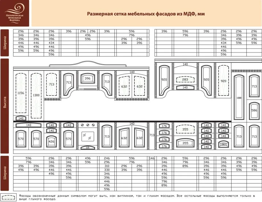 Размерная сетка фасадов из МДФ