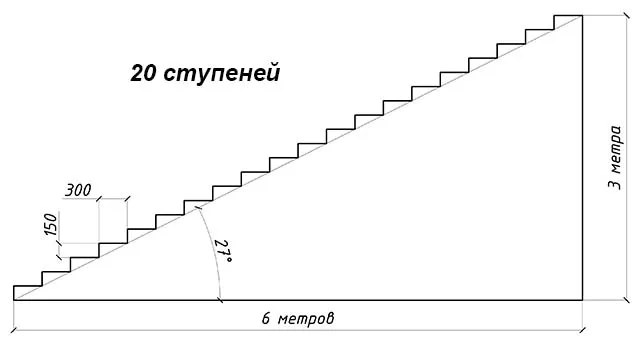 Пологий лестничный марш - схема