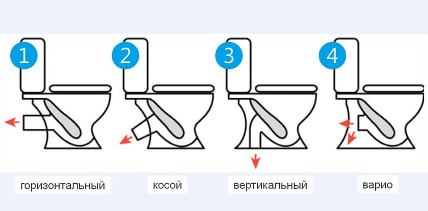 Как выбрать унитаз. 5 основных