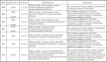 Сводная таблица параметров изделий