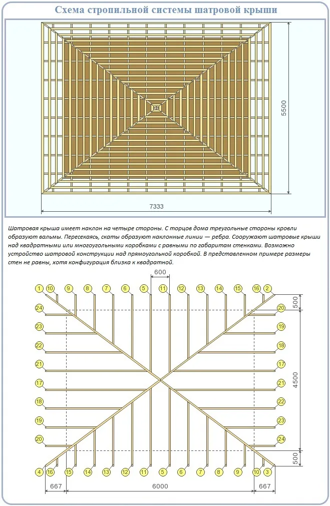 Схема сооружения стропильной системы для крыши шатрового вида