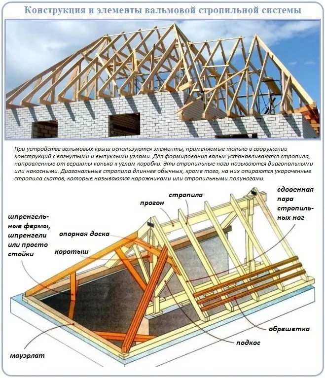 Устройство стропильной системы четырехскатной крыши