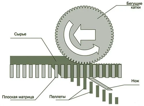 Плоская матрица